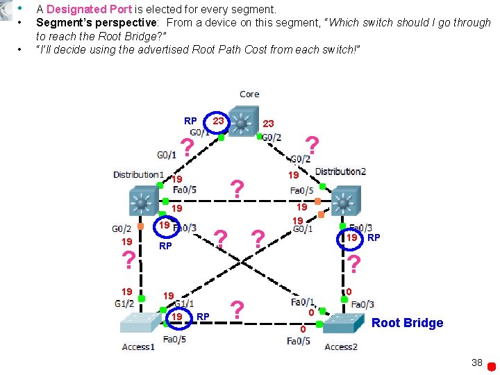  • • • A Designated Port is elected for every segment. Segment’s perspective: