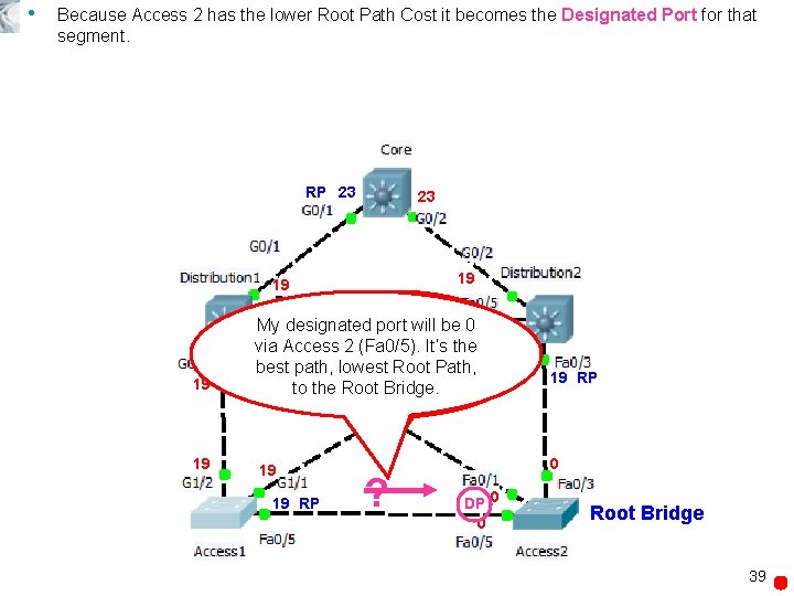  • Because Access 2 has the lower Root Path Cost it becomes the