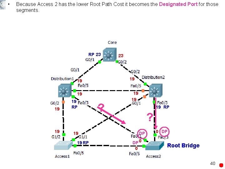  • Because Access 2 has the lower Root Path Cost it becomes the