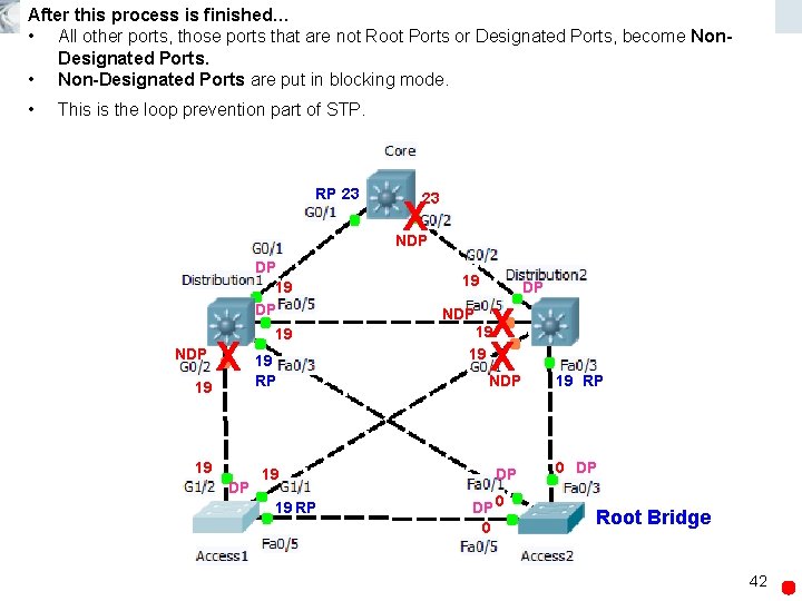 After this process is finished… • All other ports, those ports that are not