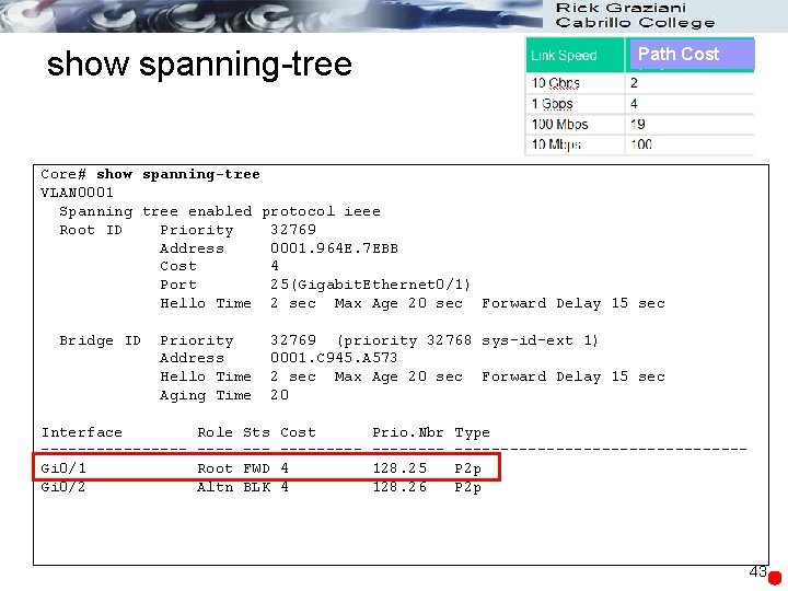 show spanning-tree Path Cost Core# show spanning-tree VLAN 0001 Spanning tree enabled protocol ieee