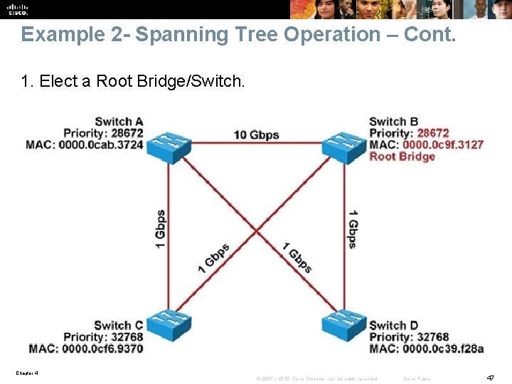 Example 2 - Spanning Tree Operation – Cont. 1. Elect a Root Bridge/Switch. Chapter