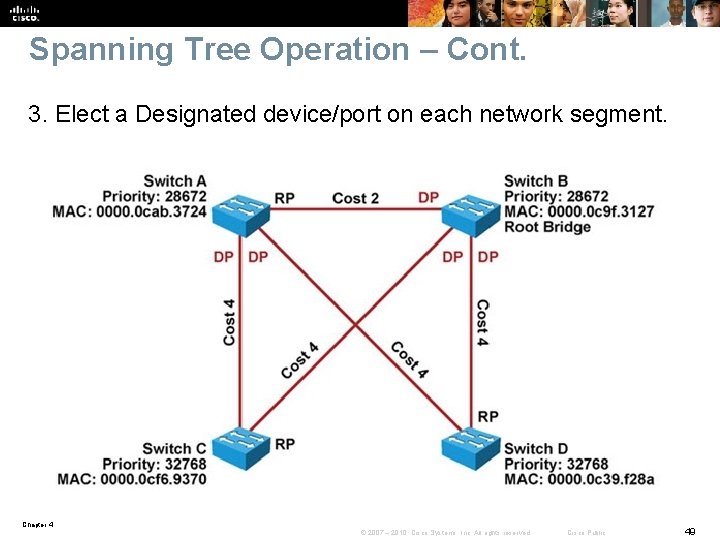 Spanning Tree Operation – Cont. 3. Elect a Designated device/port on each network segment.