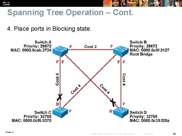 Spanning Tree Operation – Cont. 4. Place ports in Blocking state. Chapter 4 ©