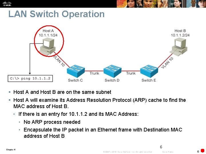 LAN Switch Operation § Host A and Host B are on the same subnet