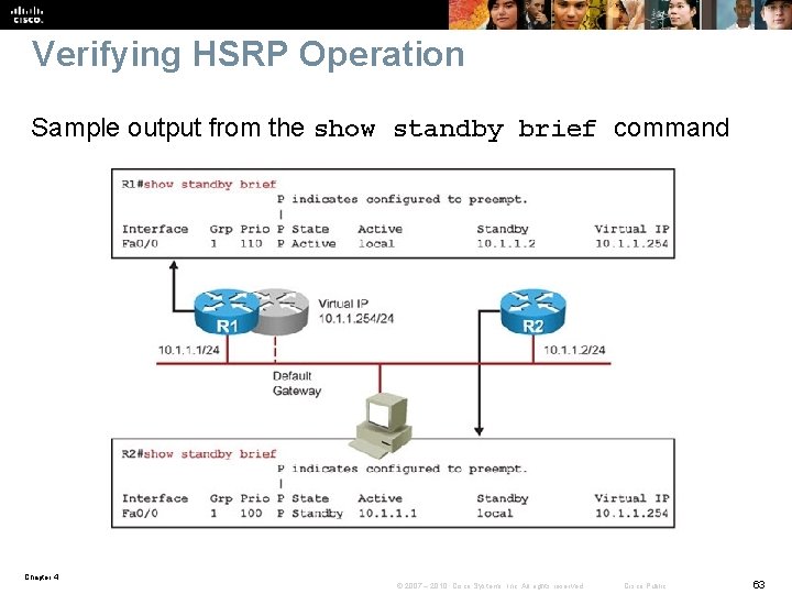 Verifying HSRP Operation Sample output from the show standby brief command Chapter 4 ©