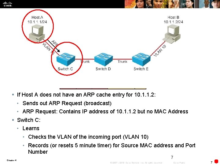 § If Host A does not have an ARP cache entry for 10. 1.