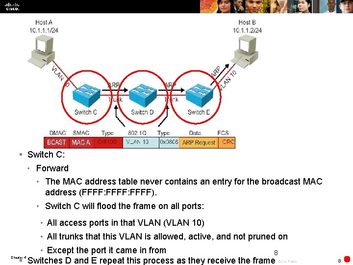 § Switch C: • Forward • The MAC address table never contains an entry