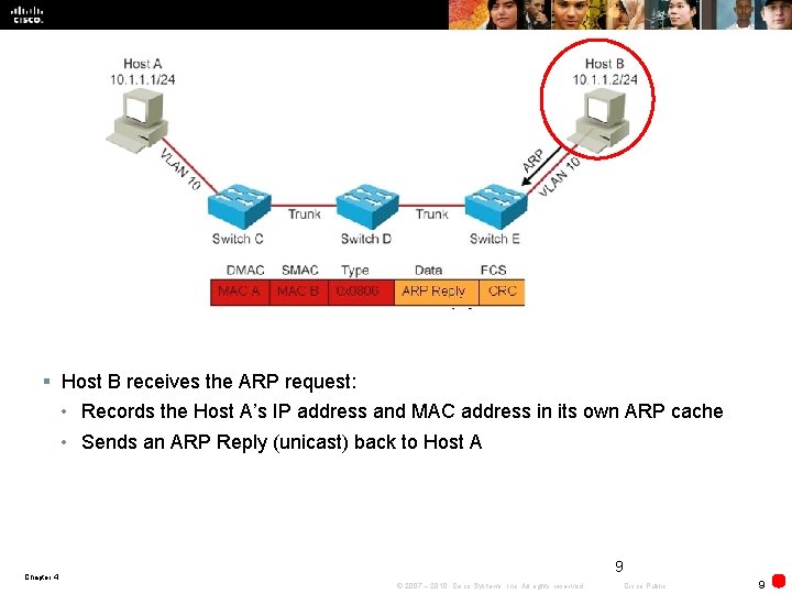 § Host B receives the ARP request: • Records the Host A’s IP address