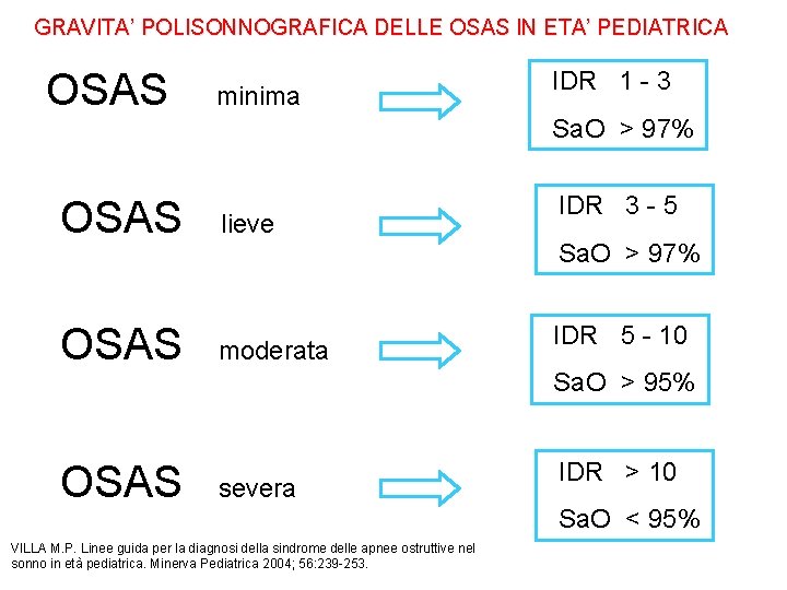 GRAVITA’ POLISONNOGRAFICA DELLE OSAS IN ETA’ PEDIATRICA OSAS minima IDR 1 - 3 Sa.