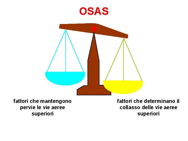 OSAS fattori che mantengono pervie le vie aeree superiori fattori che determinano il collasso