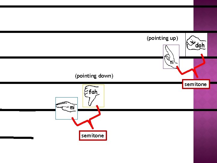 (pointing up) (pointing down) semitone 