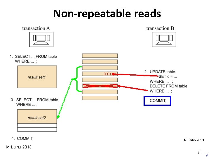 Non-repeatable reads xxx M Laiho 2013 21 9 