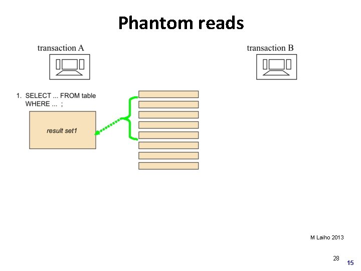 Phantom reads M Laiho 2013 28 15 