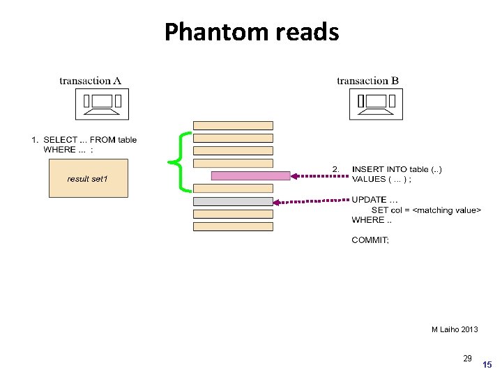 Phantom reads M Laiho 2013 29 15 