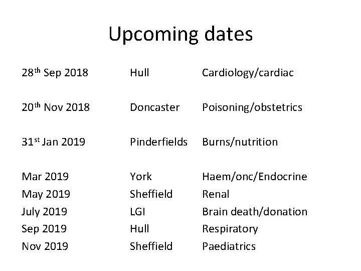 Upcoming dates 28 th Sep 2018 Hull Cardiology/cardiac 20 th Nov 2018 Doncaster Poisoning/obstetrics
