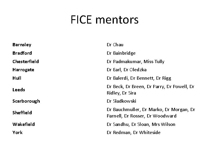 FICE mentors Barnsley Dr Chau Bradford Dr Bainbridge Chesterfield Dr Padmakumar, Miss Tully Harrogate