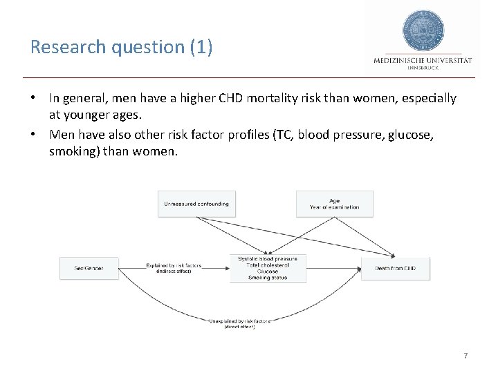 Research question (1) • In general, men have a higher CHD mortality risk than