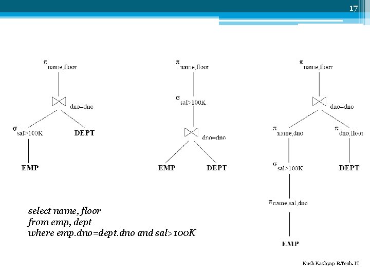 17 select name, floor from emp, dept where emp. dno=dept. dno and sal>100 K