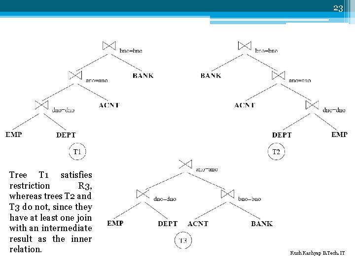 23 Tree T 1 satisfies restriction R 3, whereas trees T 2 and T