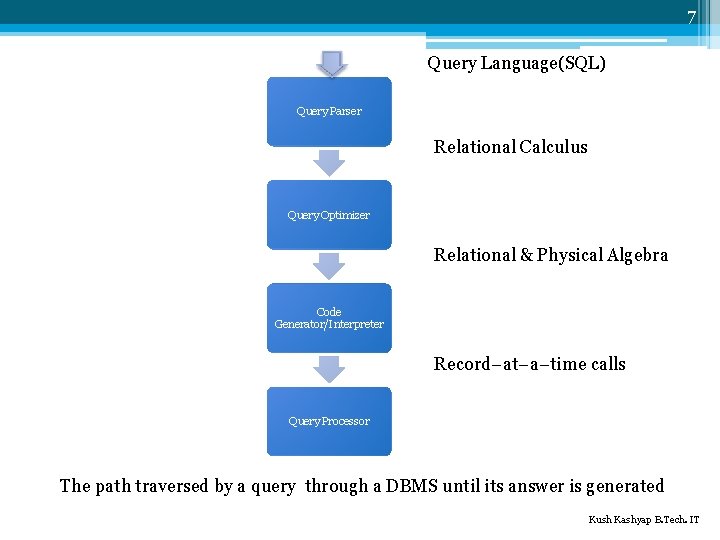 7 Query Language(SQL) Query Parser Relational Calculus Query Optimizer Relational & Physical Algebra Code