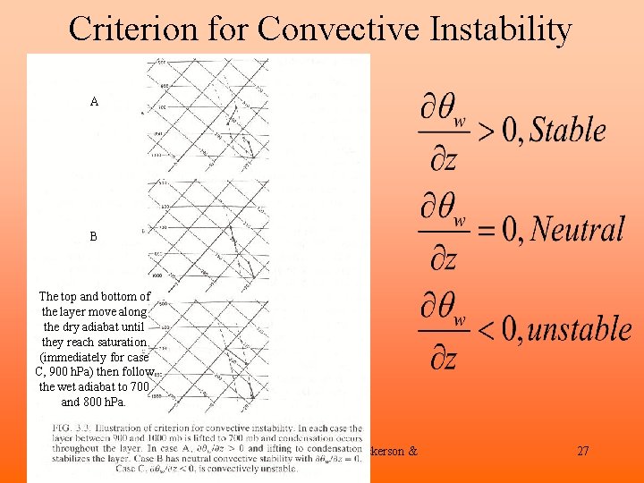 Criterion for Convective Instability A B The top and bottom of the layer move