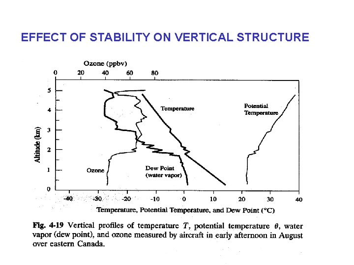 EFFECT OF STABILITY ON VERTICAL STRUCTURE Copyright © 2013 R. R. Dickerson & Z.