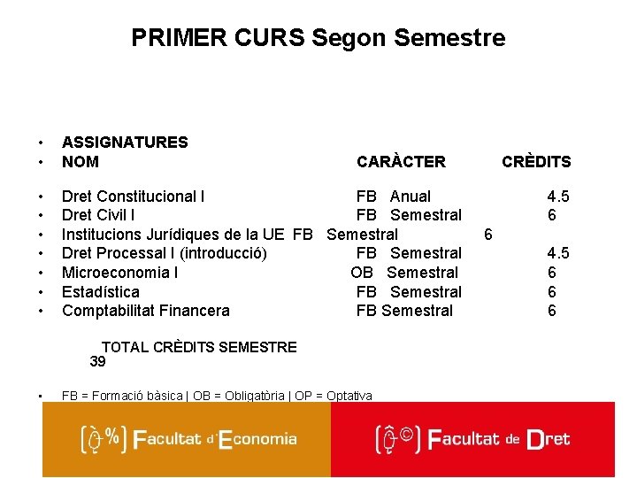 PRIMER CURS Segon Semestre • • ASSIGNATURES NOM • • Dret Constitucional I FB