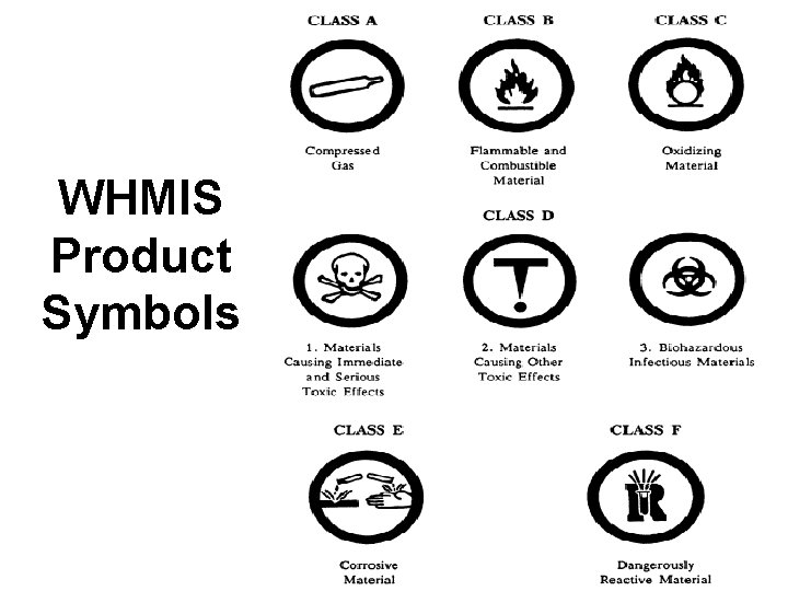 WHMIS Product Symbols 