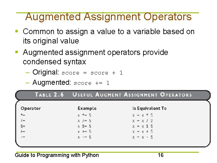 Augmented Assignment Operators § Common to assign a value to a variable based on