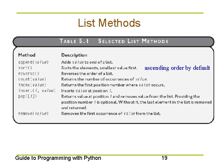 List Methods ascending order by default Guide to Programming with Python 19 