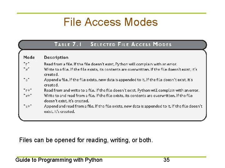 File Access Modes Files can be opened for reading, writing, or both. Guide to