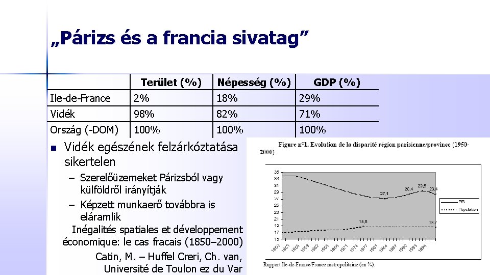 „Párizs és a francia sivatag” Terület (%) Népesség (%) GDP (%) Ile-de-France 2% 18%