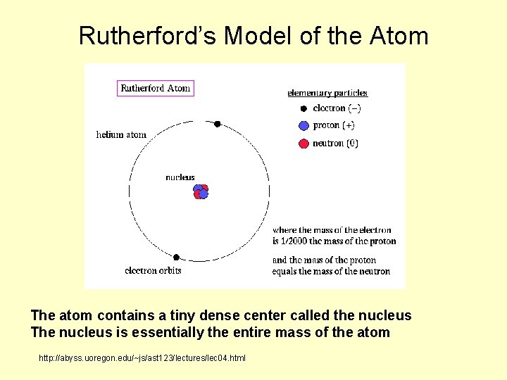 Rutherford’s Model of the Atom The atom contains a tiny dense center called the