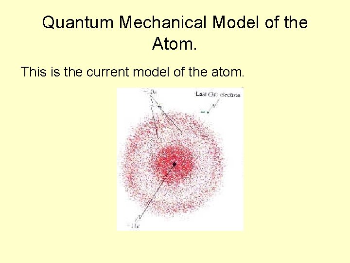 Quantum Mechanical Model of the Atom. This is the current model of the atom.