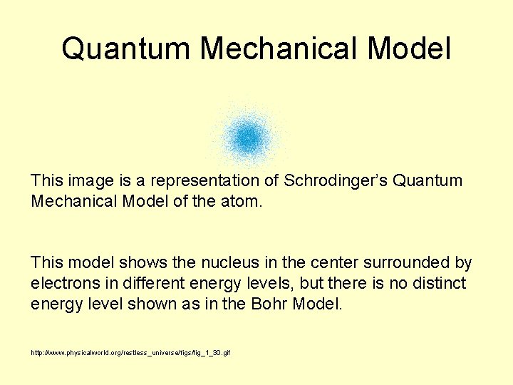 Quantum Mechanical Model This image is a representation of Schrodinger’s Quantum Mechanical Model of