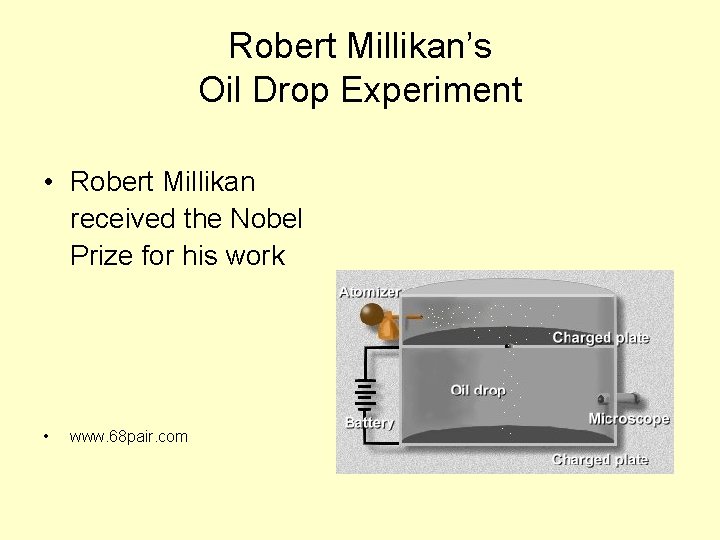Robert Millikan’s Oil Drop Experiment • Robert Millikan received the Nobel Prize for his