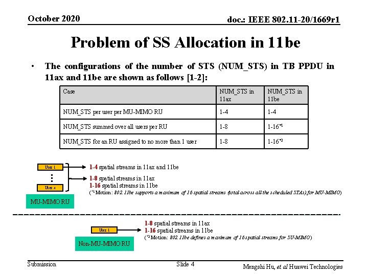 October 2020 doc. : IEEE 802. 11 -20/1669 r 1 Problem of SS Allocation
