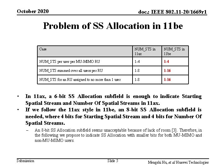 October 2020 doc. : IEEE 802. 11 -20/1669 r 1 Problem of SS Allocation