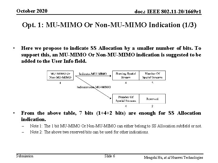 October 2020 doc. : IEEE 802. 11 -20/1669 r 1 Opt. 1: MU-MIMO Or