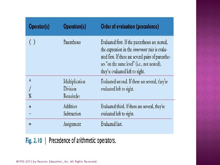 © 1992 -2013 by Pearson Education, Inc. All Rights Reserved. 