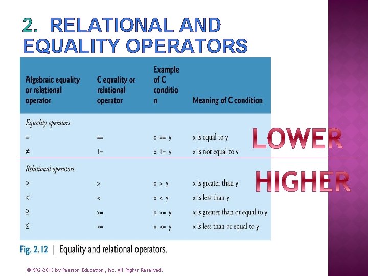 2. RELATIONAL AND EQUALITY OPERATORS © 1992 -2013 by Pearson Education, Inc. All Rights