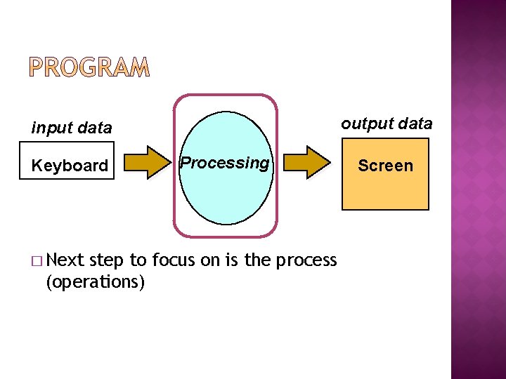 output data input data Keyboard � Next Processing step to focus on is the