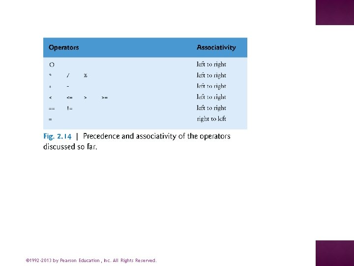 © 1992 -2013 by Pearson Education, Inc. All Rights Reserved. 