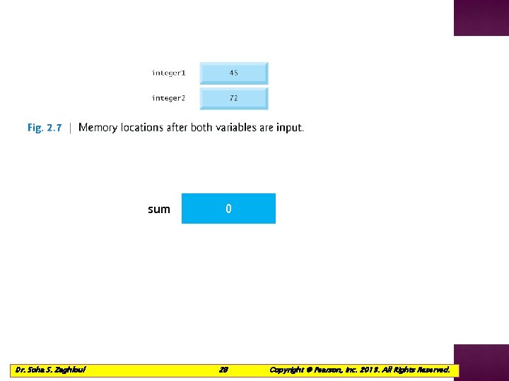 sum 0 Dr. Soha S. Zaghloul 28 © 1992 -2013 by Pearson Education, Inc.