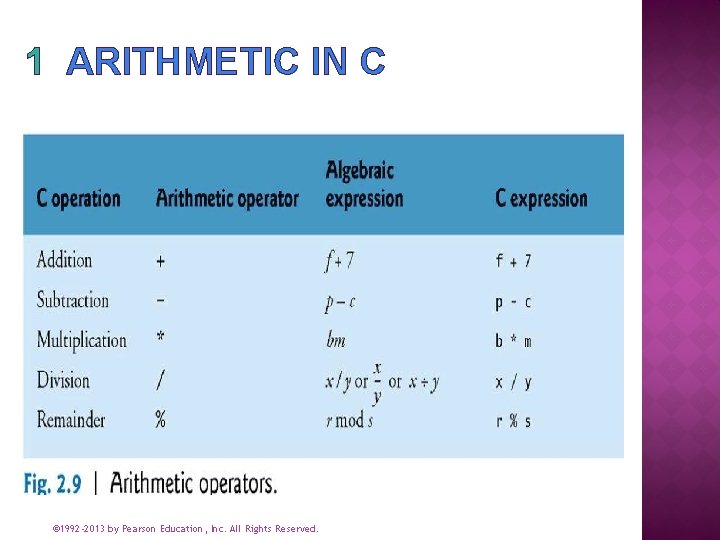 1 ARITHMETIC IN C © 1992 -2013 by Pearson Education, Inc. All Rights Reserved.