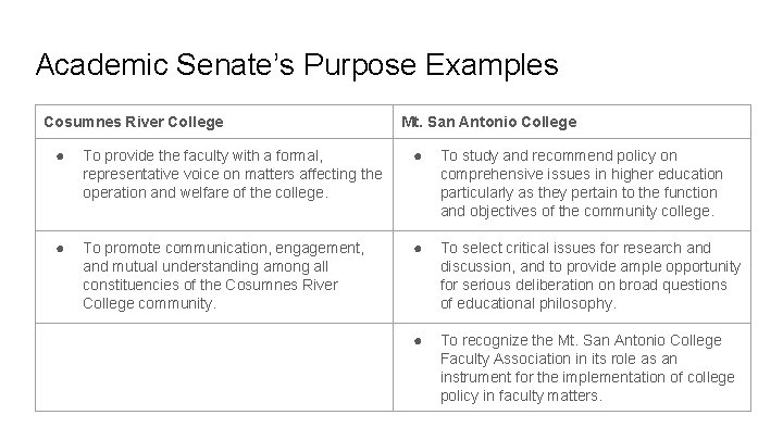Academic Senate’s Purpose Examples Cosumnes River College Mt. San Antonio College ● To provide