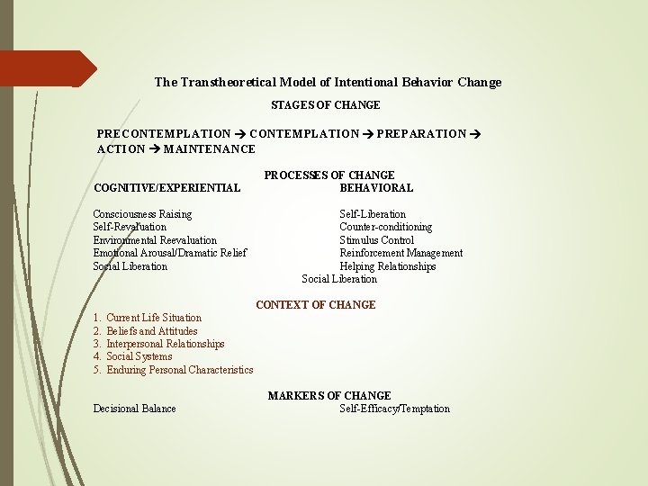The Transtheoretical Model of Intentional Behavior Change STAGES OF CHANGE PRECONTEMPLATION PREPARATION ACTION MAINTENANCE