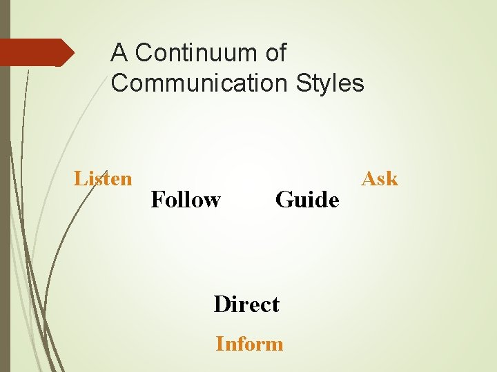 A Continuum of Communication Styles Listen Follow Guide Direct Inform Ask 