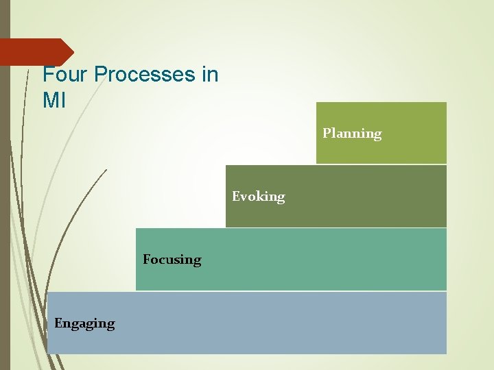 Four Processes in MI Planning Evoking Focusing Engaging 
